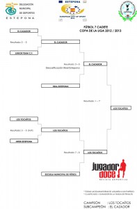 F7 CADETE.- Calendario copa